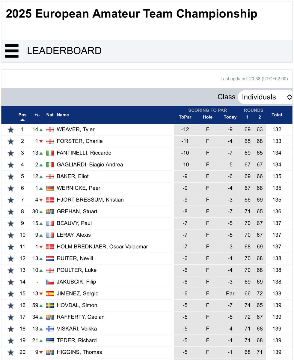 Amateur Golf Bible tweet media