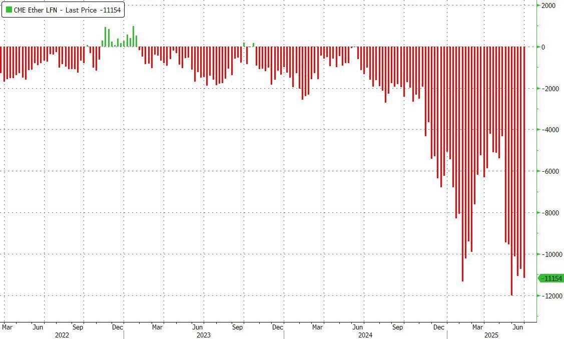 Massive interest for shorting going on right now, so I know some of y’all are doing it 😂