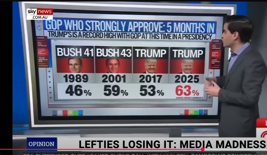 Let's not forget, we elect Trump to fix our economy and deport illegals.
