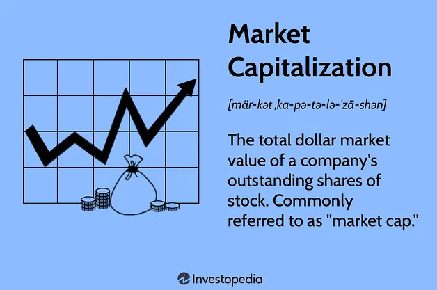 Montreal Business (@514mbx) on Twitter photo Market Capitalization
#MarketCapitalization is the current value of a publicly traded company, based on the total dollar amount that all of its outstanding shares are worth
investopedia.com/terms/m/market…
#BusinessEnglish
<a href="/Lino_Matteo_BE/">Montreal Business English ~ Lino Matteo</a>
<a href="/SOSBranding/">SOS Branding</a>
<a href="/LinosVersion/">Lino's Version</a> Market Capitalization
#MarketCapitalization is the current value of a publicly traded company, based on the total dollar amount that all of its outstanding shares are worth
investopedia.com/terms/m/market…
#BusinessEnglish
<a href="/Lino_Matteo_BE/">Montreal Business English ~ Lino Matteo</a>
<a href="/SOSBranding/">SOS Branding</a>
<a href="/LinosVersion/">Lino's Version</a>