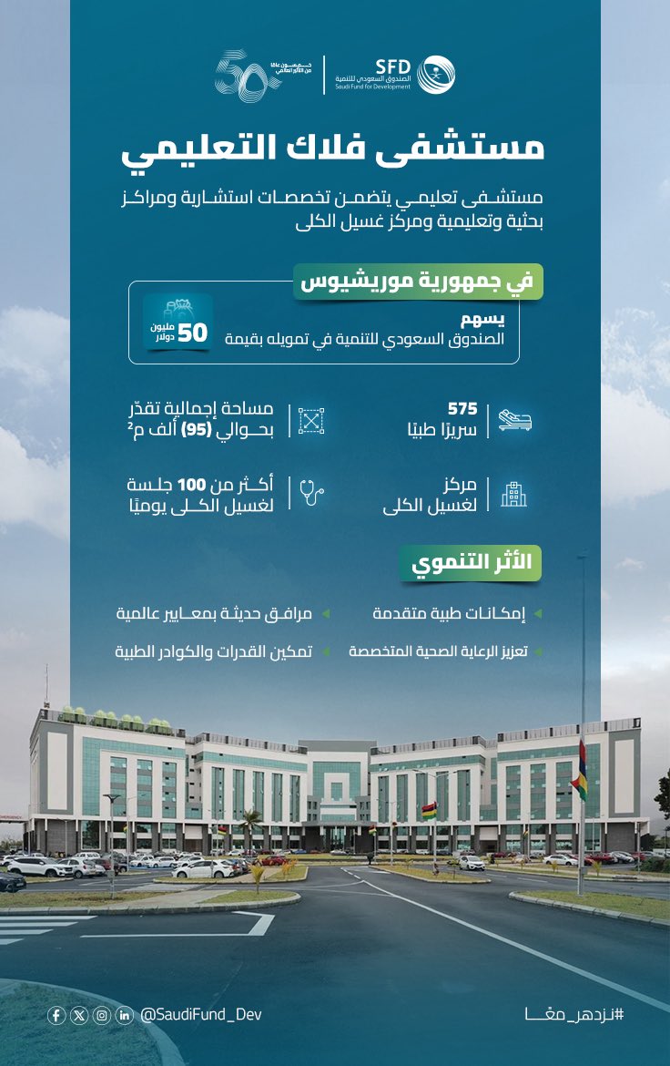 الصحة؛ ركيزة رئيسة للتنمية،
ومورد مهم لاستدامتها ✨

| مستشفى فلاك التعليمي | 🏨

مشروع أسهم #الصندوق_السعودي_للتنمية في تمويله بجمهورية #موريشيوس؛ إذ يهدف إلى:

 🩺 تعزيز كفاءة النظام الصحي
👩🏼‍⚕️تطوير مهارات الكوادر الصحية
🛏️ رفع القدرة الاستيعابية

#نزدهر_معًا
#SFD50