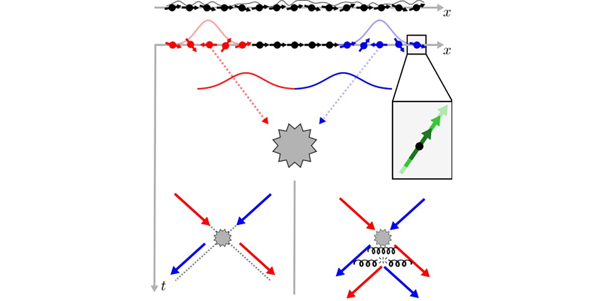 PRX_Quantum's tweet image. Quantitative simulations of the continuum limit of generic scalar-field theories can be achieved using large-spin quantum lattice models implementable in analog quantum simulators.
go.aps.org/4ks88Fy