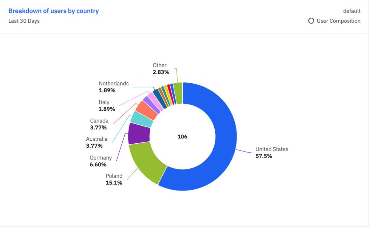 Candy Studio tweet media