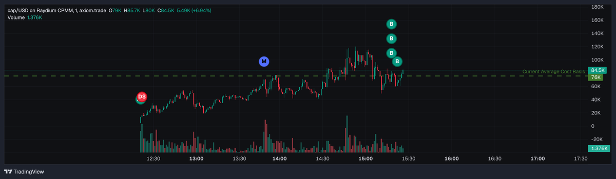 londonape97's tweet photo. NO $CAP

CONVICTION

A Million $ Narrative here

Don't fade it

AvqG4vHjksAtNNePFMyh6XXx67fRQ8ibBWR7wcrgbonk https://t.co/C4G4xP4D10