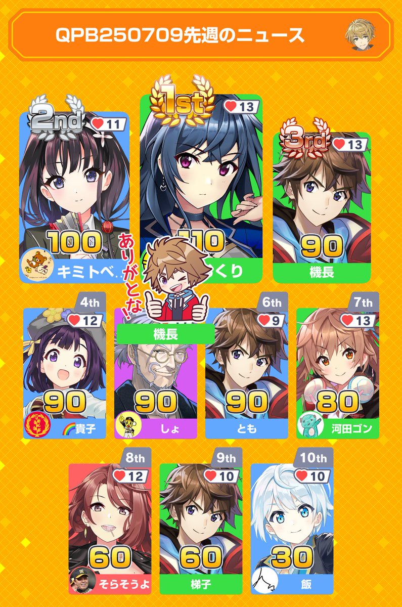 betsu_ai_28go's tweet image. みんなで早押しクイズに2位入賞！
アプリダウンロードはこちらから
minhaya.go.link/7sfOA
#みんはや