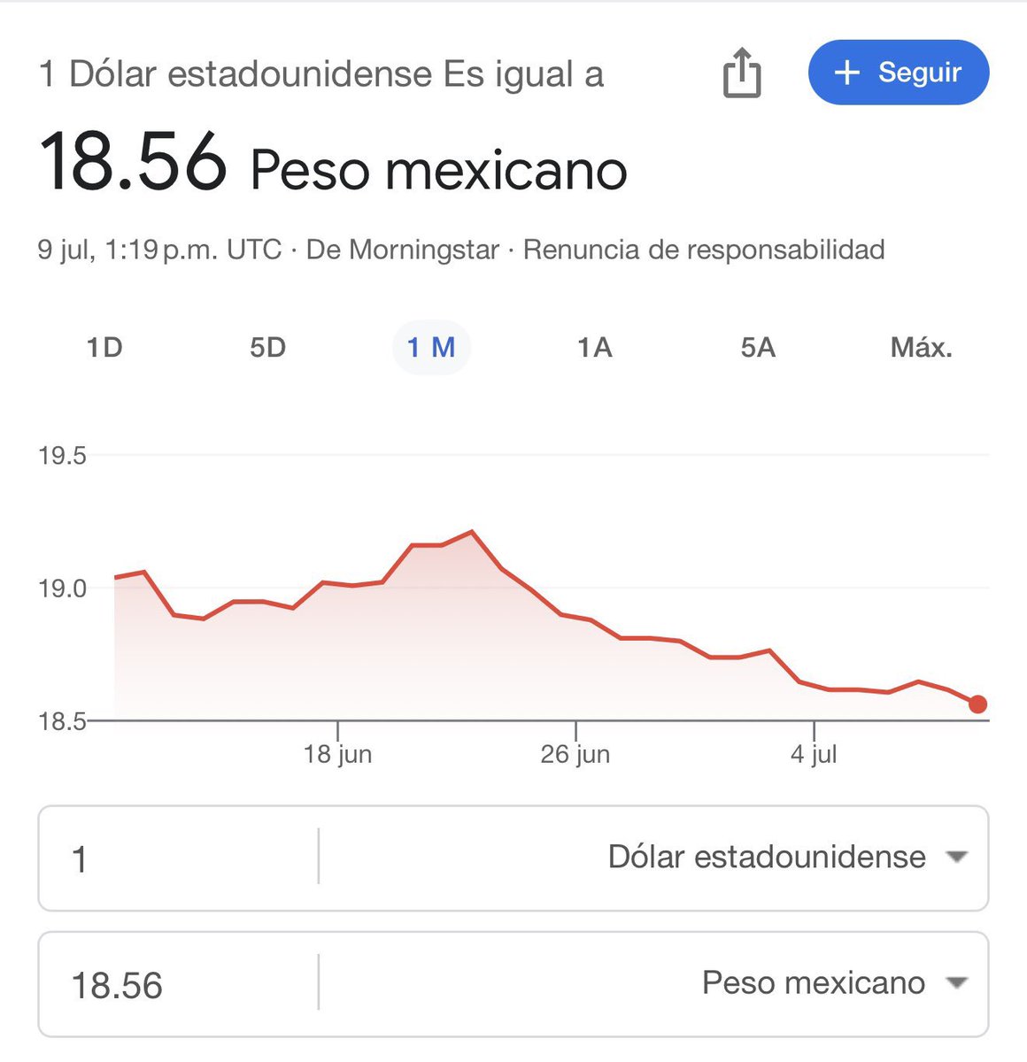 #SuperPeso. Gana terreno el peso mexicano frente al dólar este 9 de julio