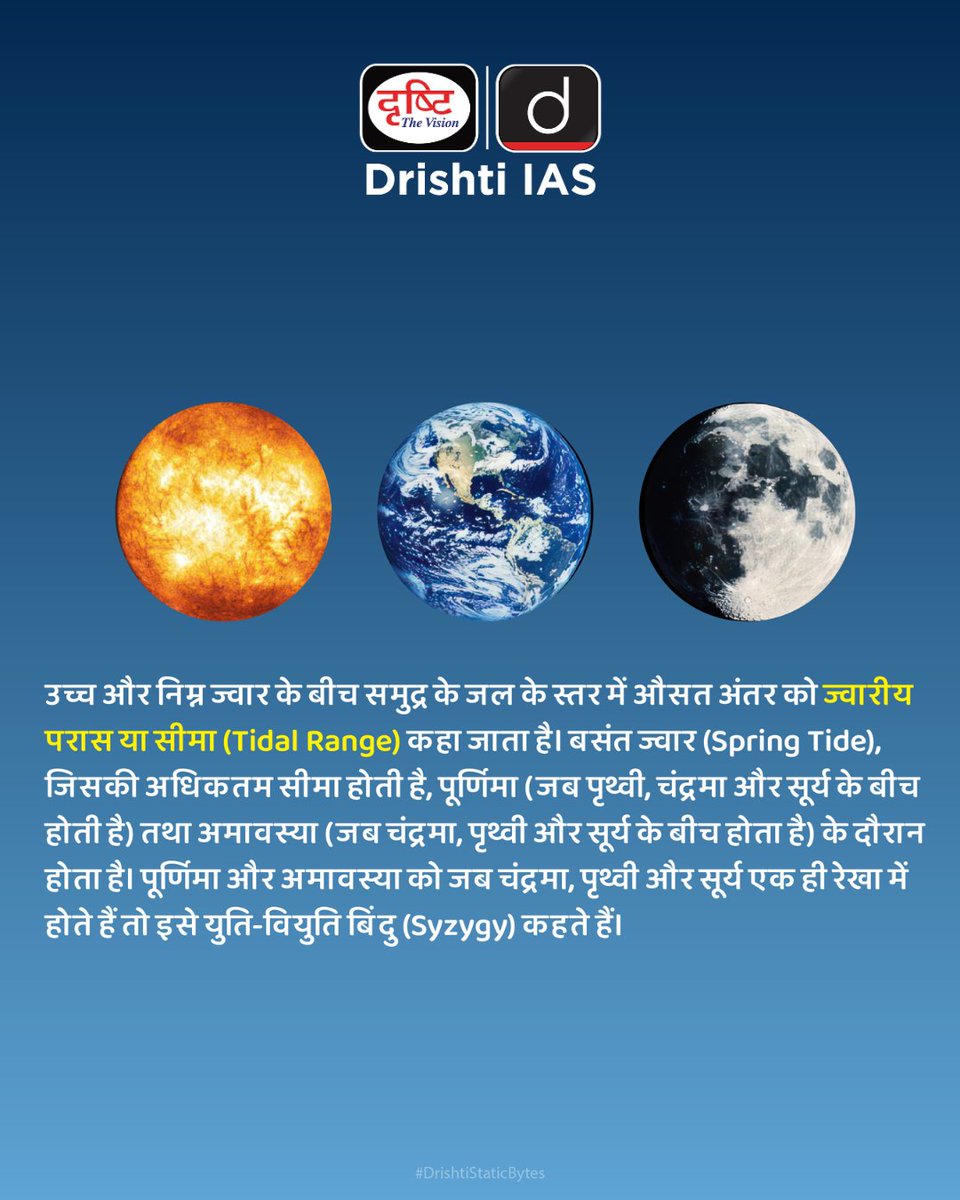 drishtiias's tweet photo. समुद्र की लहरों से जुड़े विज्ञान को जानिए: क्या होता है Tidal Range?
.
#TidalRange #GeographyFacts #OceanTides #SpringTide #Syzygy #UPSCGeography #PCSNotes #GeographySimplified #GS1 #DrishtiStaticBytes https://t.co/sBqALwwCM6