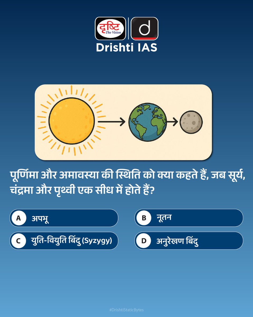 drishtiias's tweet photo. समुद्र की लहरों से जुड़े विज्ञान को जानिए: क्या होता है Tidal Range?
.
#TidalRange #GeographyFacts #OceanTides #SpringTide #Syzygy #UPSCGeography #PCSNotes #GeographySimplified #GS1 #DrishtiStaticBytes https://t.co/sBqALwwCM6