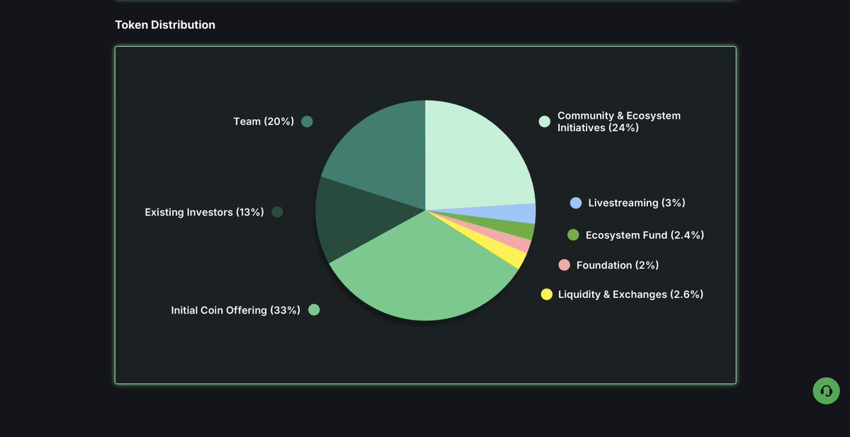 Hmm, so I was right about almost everything in this thread?

The only thing that changed since then is LetsBonkFun, which took away the market share from PumpFun

So now I doubt the potential FDV. But will see, will see