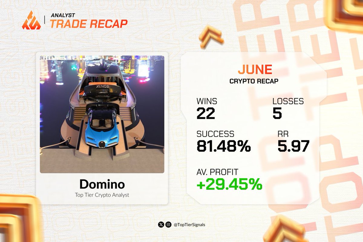 Domino_Trading_'s tweet image. Domino’s Magic strikes again.
Another profitable month inside @TopTierSignals
While you were watching, they were printing money.
Now it’s your turn to make some $$
Join the winners: discord.gg/UDS4mkhHme