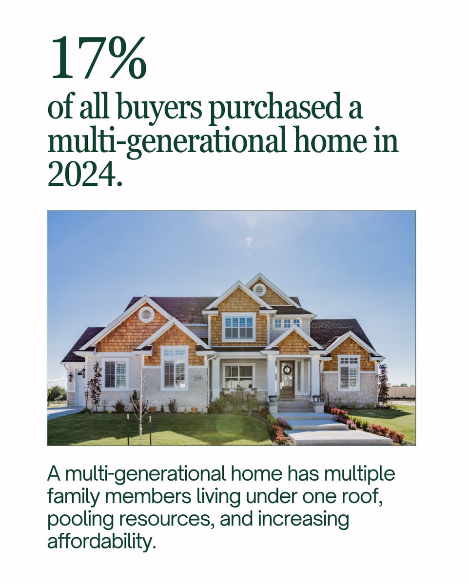 ChurchillMtg's tweet image. 👨‍👩‍👧‍👦 Multi-generational home buying is the new popular homeownership trend, and it might just be for you!

Drop your thoughts in the replies below! ⬇️ 

#churchillmortgage #multigen #homeownership