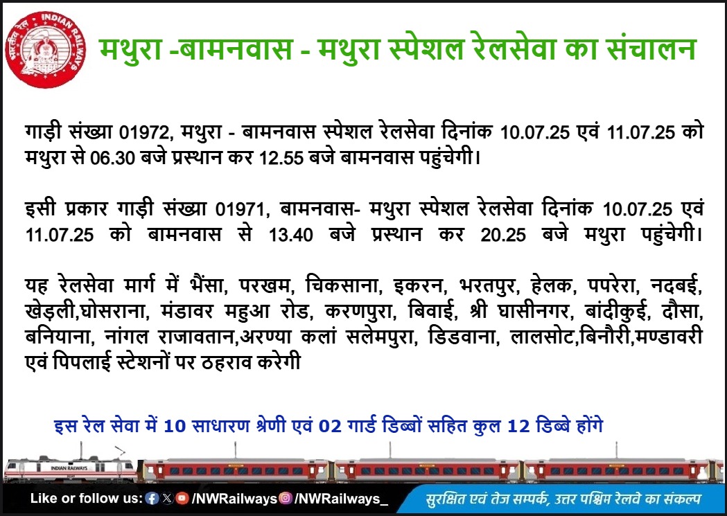 North Western Railway (@nwrailways) on Twitter photo मथुरा -बामनवास - मथुरा स्पेशल रेलसेवा का संचालन
<a href="/RailMinIndia/">Ministry of Railways</a> <a href="/AshwiniVaishnaw/">Ashwini Vaishnaw</a> <a href="/RavneetBittu/">Ravneet Singh Bittu</a> <a href="/VSOMANNA_BJP/">V. Somanna</a> <a href="/DRM_Jaipur/">DivisionalRailManagerJaipur</a> <a href="/DRMJodhpurNWR/">DRM JODHPUR</a> <a href="/DrmAjmer/">DRM AJMER</a> <a href="/drmbikaner/">drm bikaner</a> <a href="/A1TVOfficial/">A1TV</a> <a href="/1stIndiaNews/">First India News</a> <a href="/News18Rajasthan/">News18 Rajasthan</a> <a href="/DDNewsRajasthan/">DD News Rajasthan</a> <a href="/zeerajasthan_/">ZEE Rajasthan</a> <a href="/SachBedhadak/">Sach Bedhadak</a> मथुरा -बामनवास - मथुरा स्पेशल रेलसेवा का संचालन
<a href="/RailMinIndia/">Ministry of Railways</a> <a href="/AshwiniVaishnaw/">Ashwini Vaishnaw</a> <a href="/RavneetBittu/">Ravneet Singh Bittu</a> <a href="/VSOMANNA_BJP/">V. Somanna</a> <a href="/DRM_Jaipur/">DivisionalRailManagerJaipur</a> <a href="/DRMJodhpurNWR/">DRM JODHPUR</a> <a href="/DrmAjmer/">DRM AJMER</a> <a href="/drmbikaner/">drm bikaner</a> <a href="/A1TVOfficial/">A1TV</a> <a href="/1stIndiaNews/">First India News</a> <a href="/News18Rajasthan/">News18 Rajasthan</a> <a href="/DDNewsRajasthan/">DD News Rajasthan</a> <a href="/zeerajasthan_/">ZEE Rajasthan</a> <a href="/SachBedhadak/">Sach Bedhadak</a>