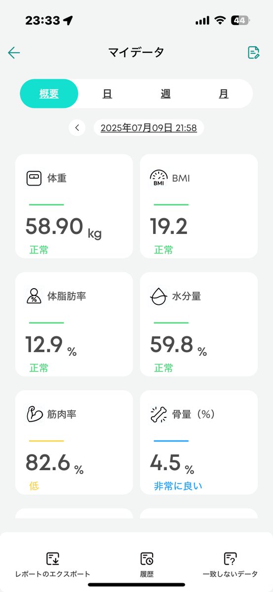 60キロのラインは絶対突破したらあかん。
死守する🫥

←昨日　今日→
#ダイエット
#ダイエット垢と繋がりたい
#ダイエット記録 
#ダイエット仲間募集中