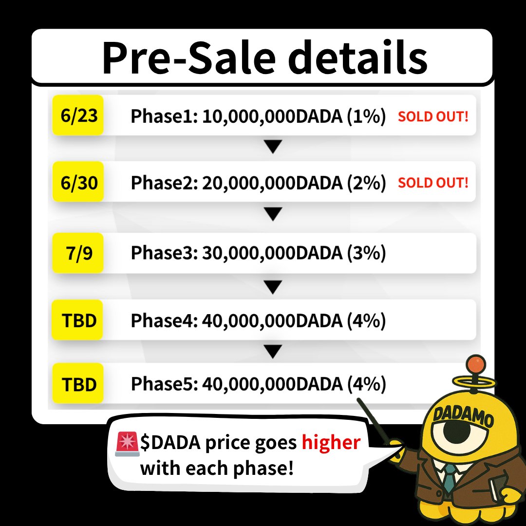 DADAMO_Base's tweet photo. 🎉 $DADA Airdrop Campaign 🎉
The more retweets the original post gets, the more DADA you’ll receive! 🎁

🔹 Airdrop Rewards 🔹
1️⃣ 1–999 RTs: 83 DADA/person
2️⃣ 1000–4999 RTs: 125 DADA/person
3️⃣ 5000–9999 RTs: 167 DADA/person
4️⃣ 10000 RTs and above: 208 DADA/person

🔔 How to Participate 🔔
1️⃣ Go to the Airdrop Channel on our Discord.
2️⃣ Fill out the Google Form with your Discord name & Base chain wallet address.
⏰ RT Period: 7/9–7/16
⏳ Discord Deadline: 7/16
🏆 Airdrop Announcement: 7/23
🚀 Distribution Starts: 8/5 (After DEX listing)

👉Join our Discord here:
https://t.co/Jc75m5Ym7G