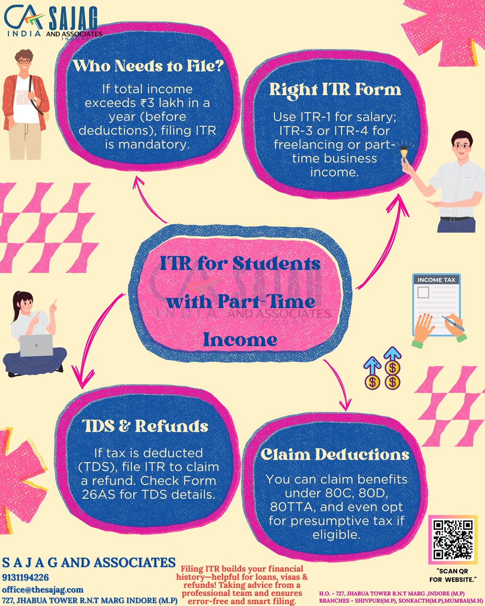 AndSajag26811's tweet image. 🧠 Be tax-smart from the start. Students too should file their returns right!

.

.

.

#StudentIncome #FileYourITR #PartTimeIncome #StudentTaxTips #FreelanceIncome #TaxSmartStudents #CAAdvice #IncomeTaxIndia #RefundReady #FinanceBasics