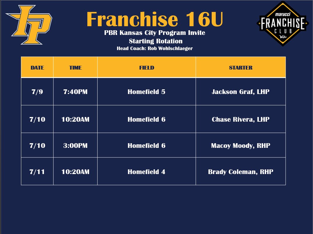 Rob Wohlschlaeger (@ipwohlschlaeger) on Twitter photo Our rotation for the KC Program Invite. First pitch at 7:40 tonight! <a href="/AustinStout18/">Austin Stout</a> <a href="/ljhatchpb/">LJ Hatch Prep Baseball KC</a> <a href="/PrepBaseballKC/">Prep Baseball Kansas City</a> Our rotation for the KC Program Invite. First pitch at 7:40 tonight! <a href="/AustinStout18/">Austin Stout</a> <a href="/ljhatchpb/">LJ Hatch Prep Baseball KC</a> <a href="/PrepBaseballKC/">Prep Baseball Kansas City</a>