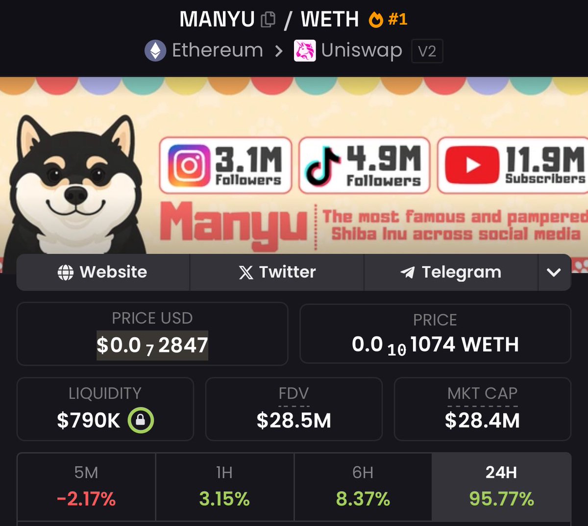 Watching this pup grow into a legend has been nothing short of iconic. My loyalty to $MANYU is unshakable — the journey’s just getting started. He’s got one promise left to keep: meeting Doge on <a href="/binance/">Binance</a>.”

dexscreener.com/ethereum/0xc47…