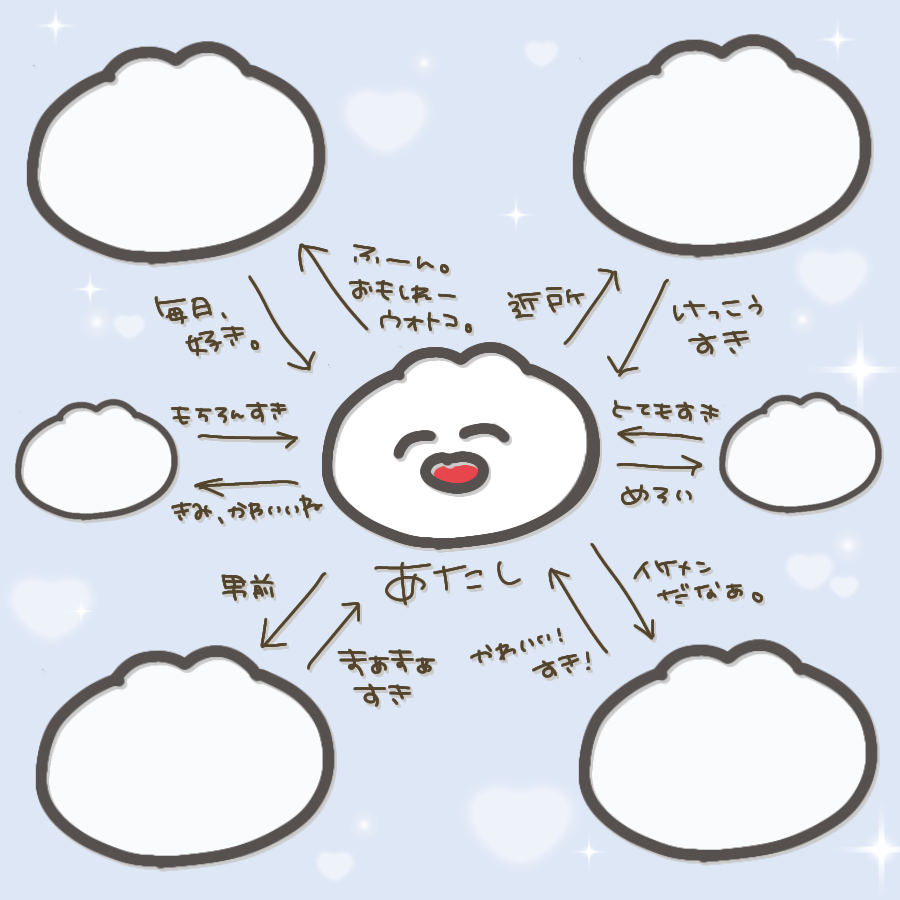 653k2i's tweet photo. 好きられ人生です㌌⊹⁺⸜(ᐡ⸝ɞ̴̶̷ ·̮ ɞ̴̶̷⸝ᐡ)⸝⁺⊹ https://t.co/8TiiLBxDgc