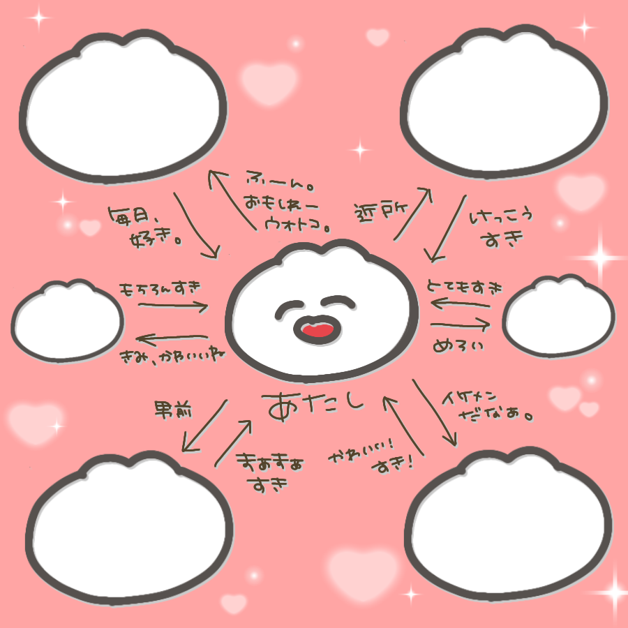 653k2i's tweet photo. 好きられ人生です㌌⊹⁺⸜(ᐡ⸝ɞ̴̶̷ ·̮ ɞ̴̶̷⸝ᐡ)⸝⁺⊹ https://t.co/8TiiLBxDgc