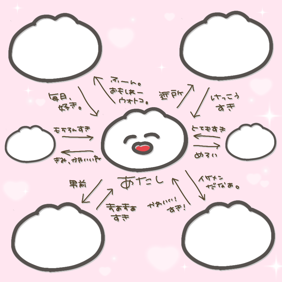 653k2i's tweet photo. 好きられ人生です㌌⊹⁺⸜(ᐡ⸝ɞ̴̶̷ ·̮ ɞ̴̶̷⸝ᐡ)⸝⁺⊹ https://t.co/8TiiLBxDgc