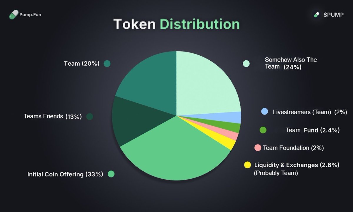 Cryptofung's tweet image. 