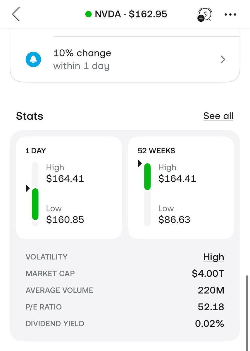 fagee007's tweet photo. Nvidia became first company to hit $4.00 T market cap. https://t.co/tlSehDAfHQ