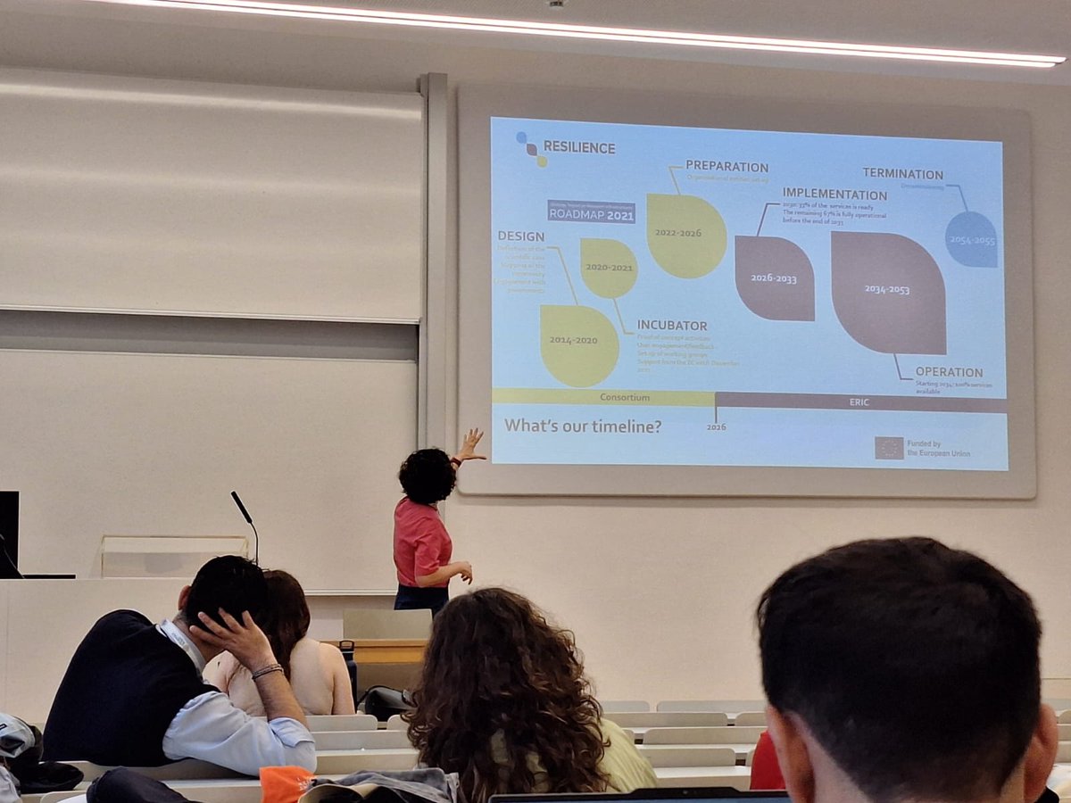 <a href="/FraCadeddu/">Francesca Cadeddu</a> <a href="/fscireIT/">FSCIRE - Fondazione per le scienze religiose</a> presenting #resilienceRI's timeline in the ITSERR supported panel today <a href="/eu_are/">European Academy of Religion</a> on technology and the transformation of scholarship. 

#synergies #digitaltools #researchinfrastructure #studyonreligion #datasets #artificialintelligence