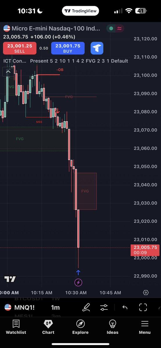 ev7ke's tweet photo. $NQ https://t.co/0EkWyY7wch