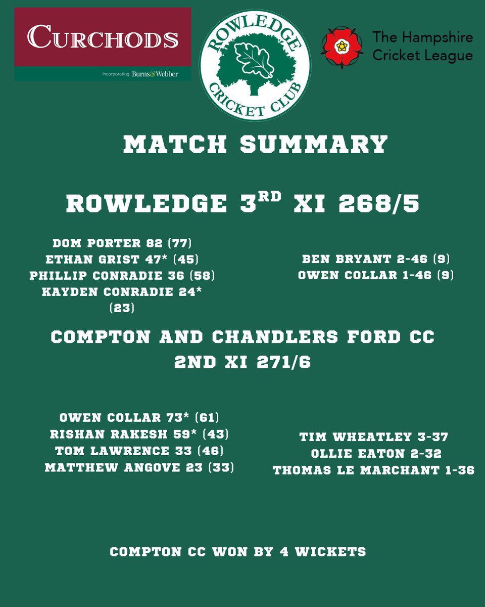 Week 10 Match Summaries!