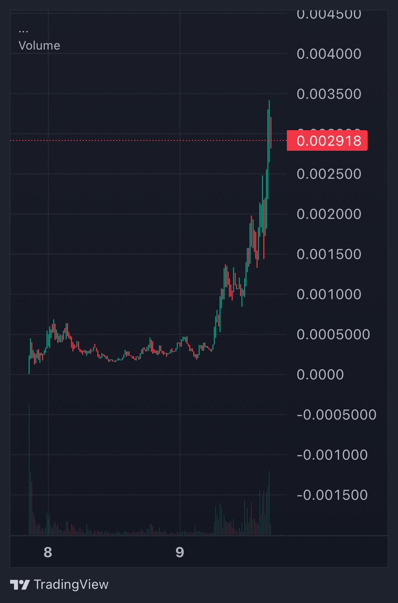 Guess what! its x12 now 🫡 
$MANYU is at 29M 
$MARU just 1.2M just getting started … another x10