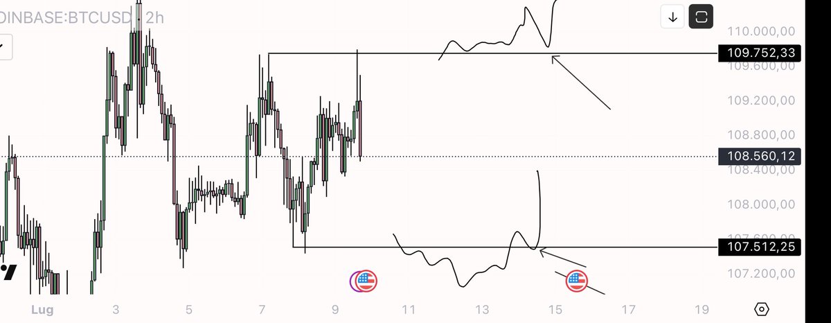 eliz883's tweet photo. $BTC lovely level https://t.co/MRCR65UM25