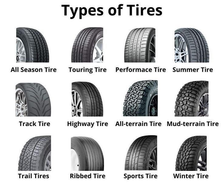 agmsolidtyres's tweet photo. Types of Tyres
#tyresafety #Car #Truck #Wheels #Rims #July2025 #OriByDSlaveMaster #investinlagos #mercyvindicated #planecrash https://t.co/MOsxrEJrW7