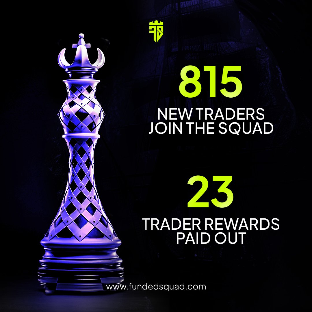 fundedsquad's tweet image. June was all about growth, rewards, and momentum at Funded Squad 📈
Every number tells a story of consistent effort, disciplined trading, and a community built on real results.
We’re not just building a platform. We’re building a movement.
Join the Squad. Start your journey.