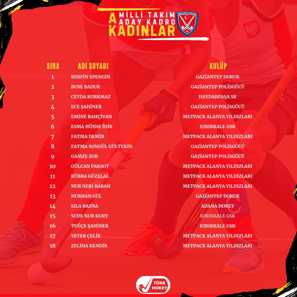 Kadınlar A Milli Takım Aday Kadro;