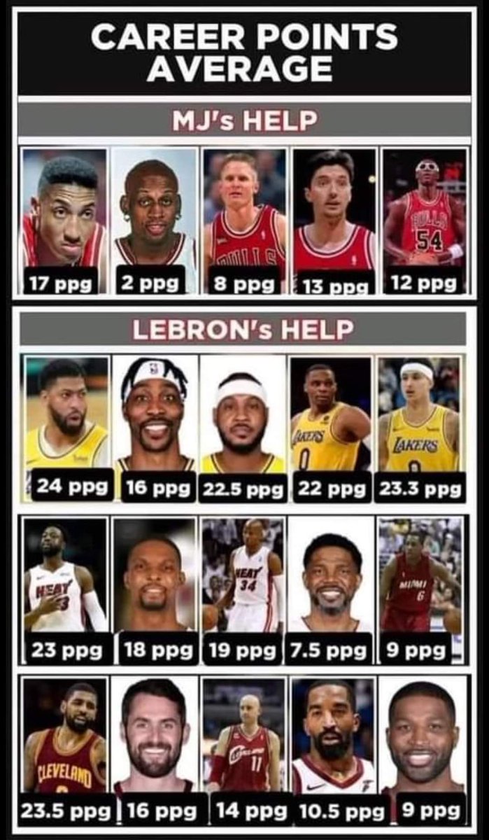 TRRealist23's tweet image. Y'all stay hyping Rodman to diminish Jordan in HIS SECOND 3PEAT BTW. While his defensive prowess and ability to rebound was elite, Anthony Davis, Kevin Love, and Chris Bosh are comparable when you take the totality of their game. Jordan never had a second elite scorer like kyrie