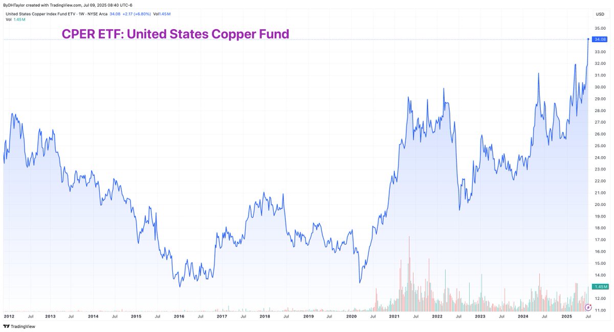 D. H. Taylor Analysis tweet media