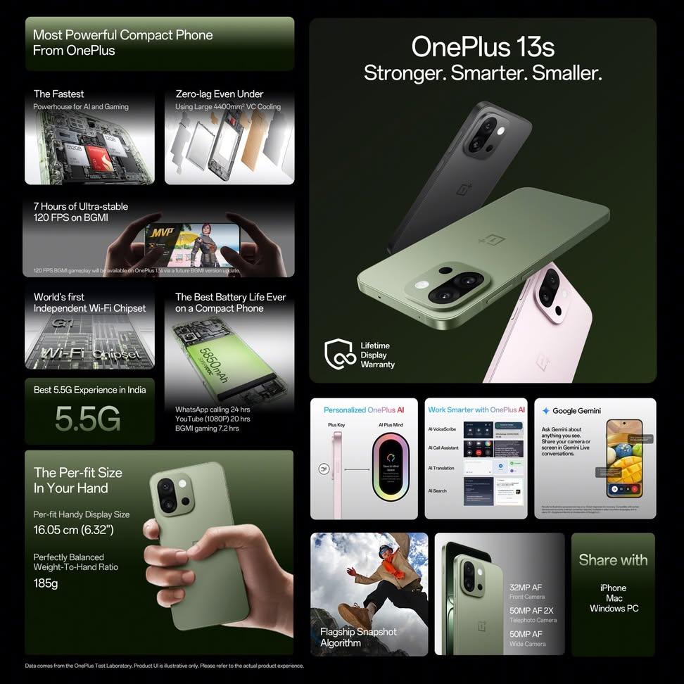 avinashmoka2's tweet photo. The OnePlus 13s is a productivity powerhouse! As a #DigitalMarketing pro and fellow IT journalist, I'm blown away by the Mind Space concept. This is a must-have for every blogger, writer, journalism person, and Digital Marketing Executive out there.  #oneplus13s #WorkLife https://t.co/8UdtrDaGca