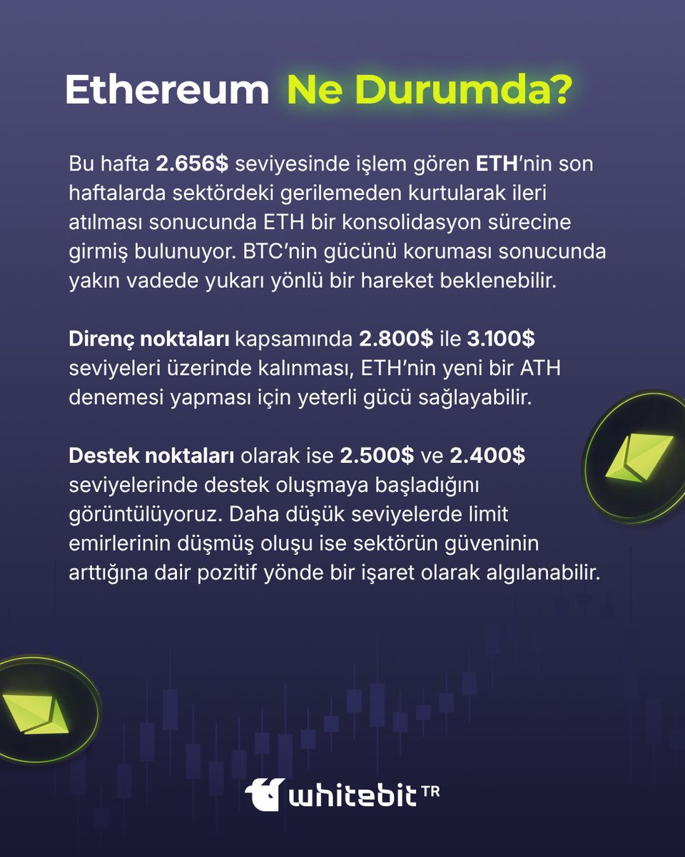 Haftalık Kripto Özeti | 09.07.2025 🗓️

- BTC 109.268$ seviyesinde,
- ETH 2.656$ seviyesinde,
- Korku &amp; Açgözlülük Endeksi 66 (Açgözlülük),
- Bitcoin dominansı %64’e geriledi, altcoin ilgisi de yükseliyor.

Detaylı analiz için postu incele! 🔥

#BTC #ETH #BTCD #Crypto #Kripto