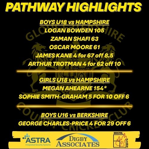GlosYCricketers's tweet photo. Plenty of runs, plenty of wickets – another strong week across the pathway🏏

Well done all💛🖤

#goglos #cricketpathway https://t.co/P6Hgc1ujRI