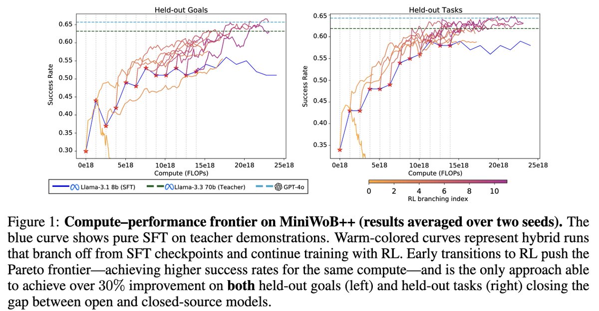 Massimo Caccia (@masscaccia) on Twitter photo π Our paper βπ»ππ€ π‘π πππππ πππ’π πΏπΏπ πππ π΄ππππ‘: π΄ ππ‘ππ‘ππ π‘ππππ π·ππππππ ππ β got an π¨π«ππ₯ at next weekβs πππ π πͺπΌπΏπΈππ΅πΌπ½ πΌπ» ππΌπΊπ½πππ²πΏ π¨ππ² ππ΄π²π»ππ! π₯οΈπ§
We present the ππ’π«π¬π π₯ππ«π π-π¬πππ₯π π Our paper βπ»ππ€ π‘π πππππ πππ’π πΏπΏπ πππ π΄ππππ‘: π΄ ππ‘ππ‘ππ π‘ππππ π·ππππππ ππ β got an π¨π«ππ₯ at next weekβs πππ π πͺπΌπΏπΈππ΅πΌπ½ πΌπ» ππΌπΊπ½πππ²πΏ π¨ππ² ππ΄π²π»ππ! π₯οΈπ§
We present the ππ’π«π¬π π₯ππ«π π-π¬πππ₯π