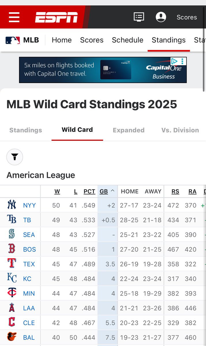If the Red Sox win tonight, and take 2 of 3 from Tampa this weekend, they’ll enter the All-Star break in the 2nd Wild Card spot. Very important to take care of business now with a brutal stretch coming up after the break. Force Craig and ownership to buy at the deadline