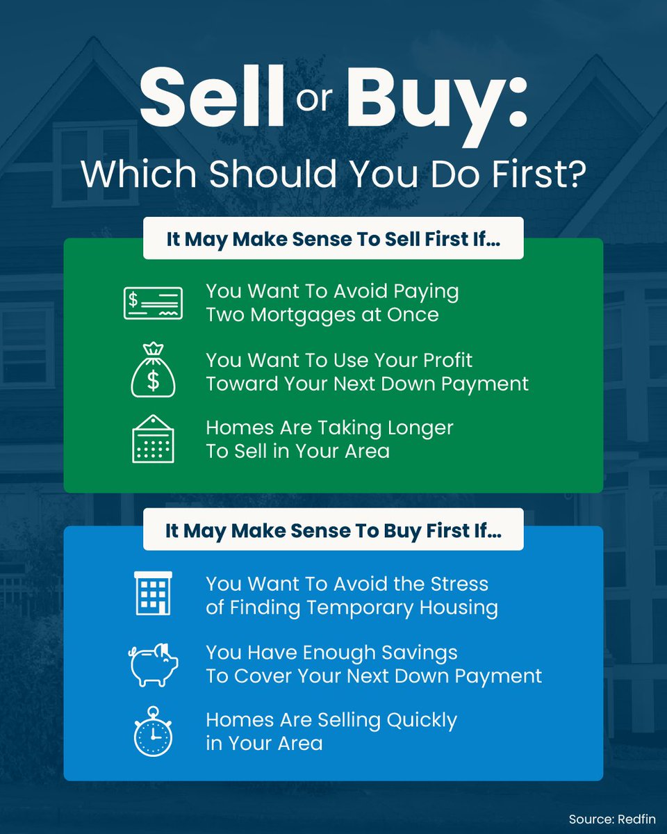 LisaDSchulstad's tweet photo. Buying AND selling at the same time can be very stressful.This quick visual will help you start thinking it through, but the real clarity comes from talking to an expert. Send us a quick message and let's chat!
#davisrealtyrdu
#eralivemoore
#lisadavisschulstad
#franktangari https://t.co/anWKCdpmCr