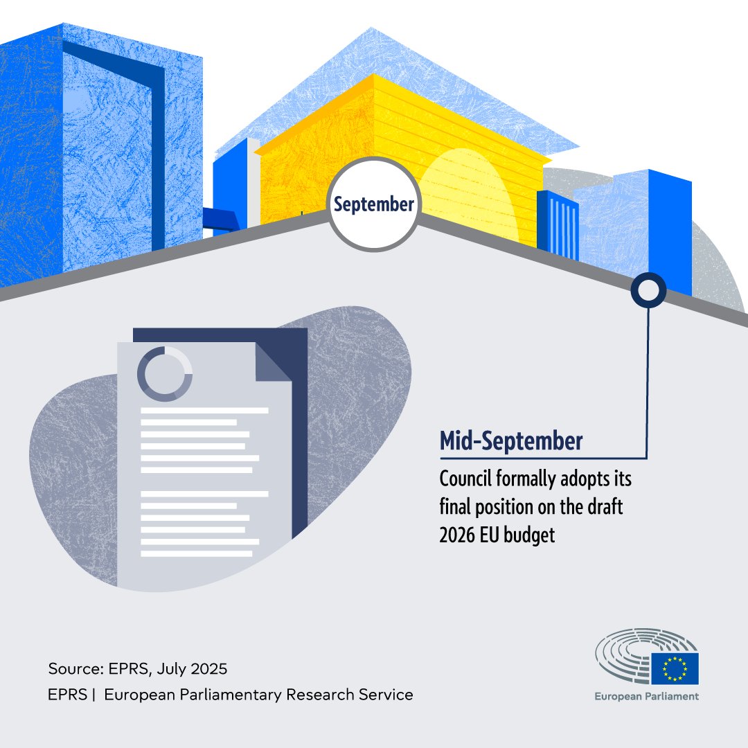 EP_EPRS's tweet photo. Today, Commission presents its proposal on the next #MFF

What are the next steps in the 3 key EU budgetary procedures up to end 2025?

🔎 https://t.co/pr2iwVBYug

@carlatavares_ps @SMuresan @AndrzejHalicki @MatjaNemec @EP_Budgets @EP_BudgControl