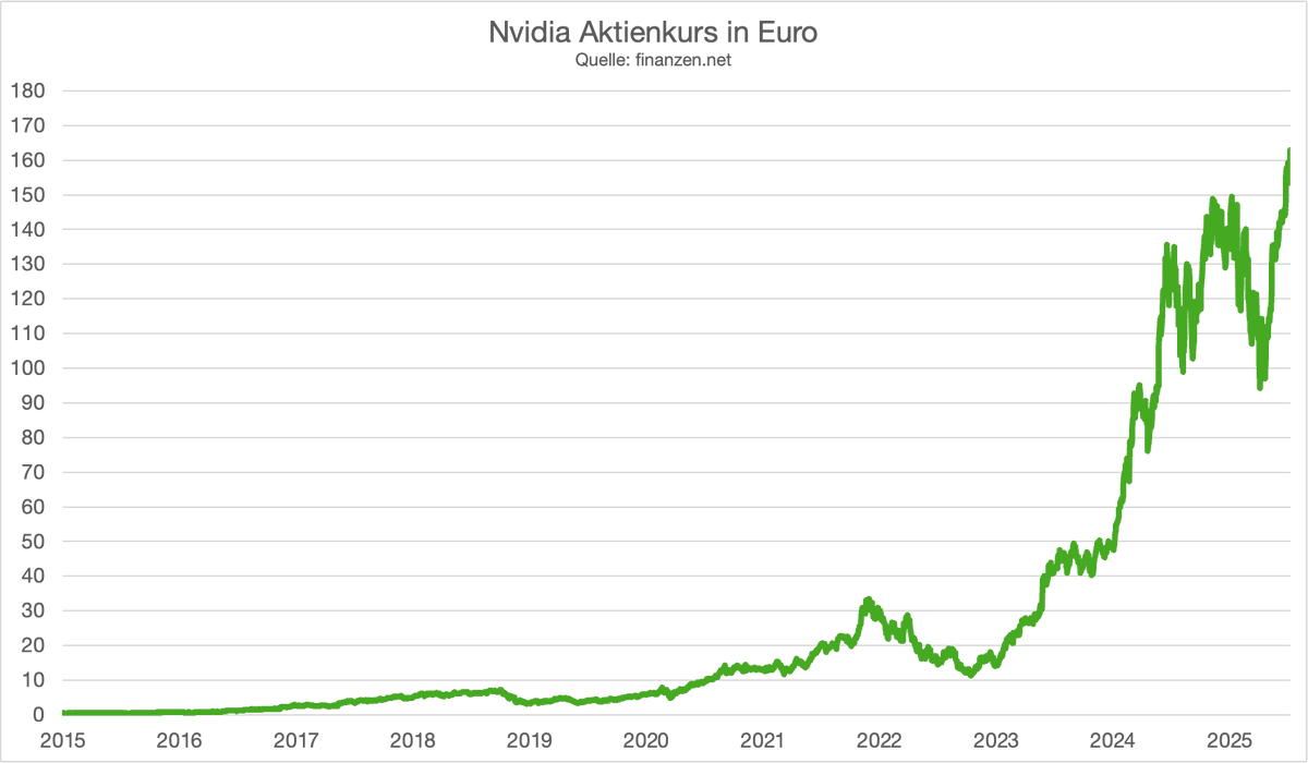 Daniel D. Eckert tweet media