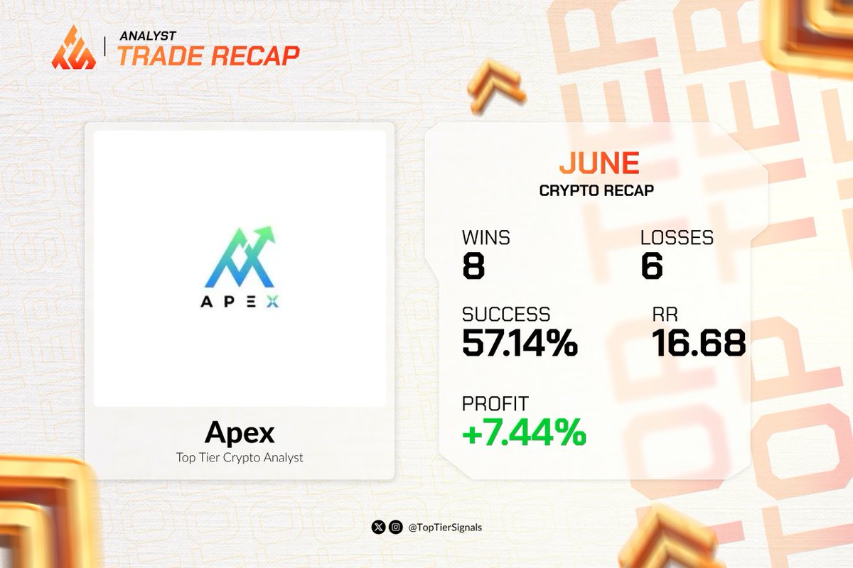 Apek_dave's tweet image. Bagged 16RR with over 50% win rate at @TopTierSignals.
Insanely profitable month.. just another day for us.
You down to miss more gains? Cool.
If not, you know where to be 👇
discord.gg/SVN28uMtxw