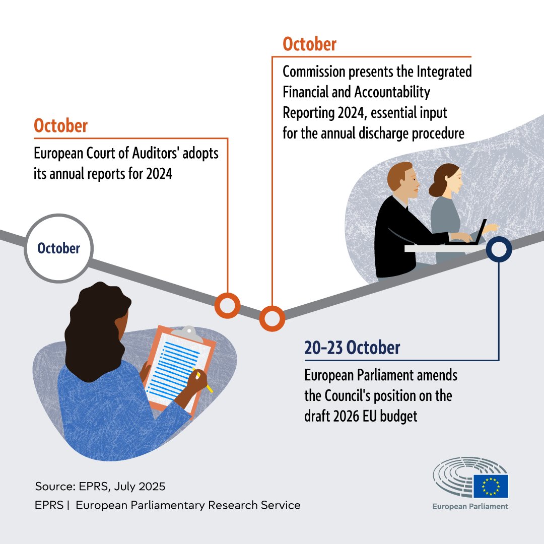 EP_EPRS's tweet photo. Today, Commission presents its proposal on the next #MFF

What are the next steps in the 3 key EU budgetary procedures up to end 2025?

🔎 https://t.co/pr2iwVBYug

@carlatavares_ps @SMuresan @AndrzejHalicki @MatjaNemec @EP_Budgets @EP_BudgControl