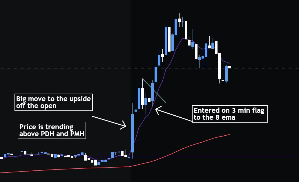 BodeTrading's tweet image. How to make 100% on $META. Make sure to take some notes because this is a highly advanced, deeply complex setup. I definitely didnt just see price trending and buy calls when it touched the purple line cause that would be way to simple.