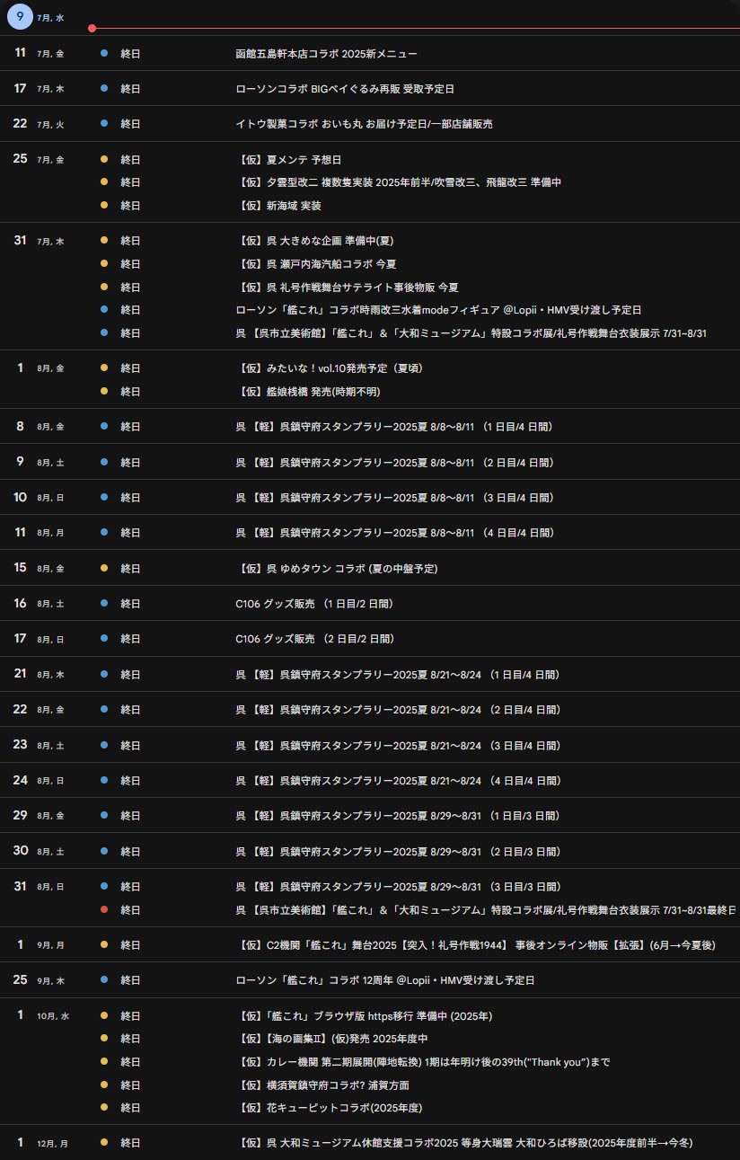 五島軒　艦これ　C2機関　コラボ 提督セット　グロワール　アクスタ　ポストカード 五島軒 艦これ C2機関 コラボ 提督セット グロワール アクスタ