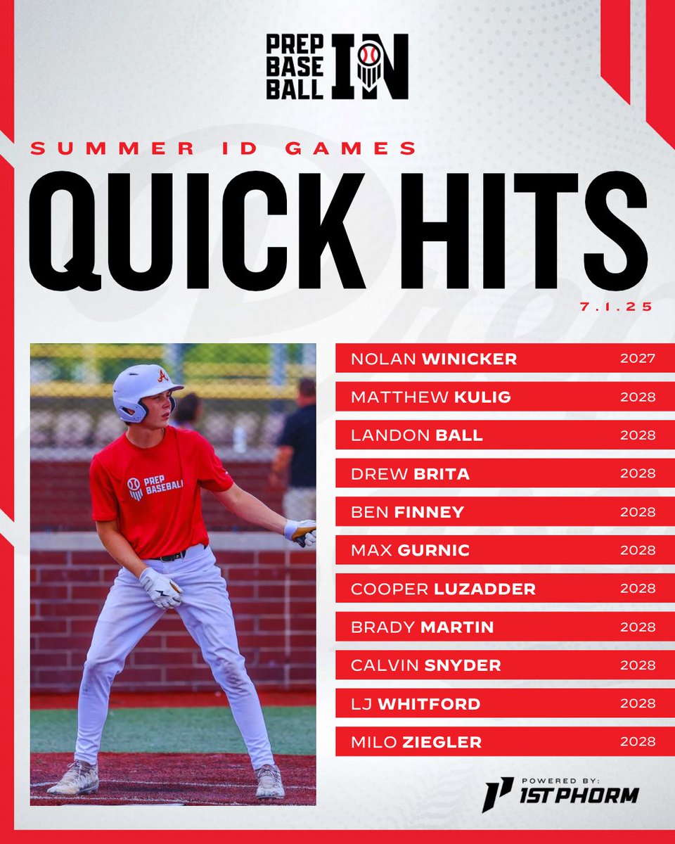 𝗦𝗨𝗠𝗠𝗘𝗥 𝗜𝗗 𝗚𝗔𝗠𝗘𝗦 - 𝗤𝗨𝗜𝗖𝗞 𝗛𝗜𝗧𝗦

70+ prospects from across Indiana participated in the first-annual #SummerIDGames25 on July 1st — we provided scout notes on the top performers from the event👇

🔗 loom.ly/2mnWcUM