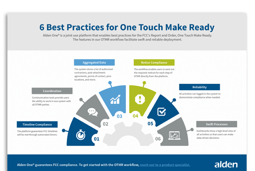 AldenSystems's tweet photo. 🚧 Rolling out broadband? Make OTMR work for you.

📋 Check out our Tip Sheet: 6 Best Practices for One Touch Make Ready using Alden One®:

✔️ Meet FCC timelines
✔️ Coordinate with ease
✔️ Prove compliance

📥 Download: https://t.co/pIAtGpgNMq
#Broadband #FCC #AldenONE #OTMR https://t.co/vaFrapyFJS